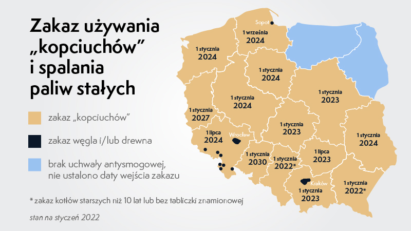 Uchwała antysmogowa